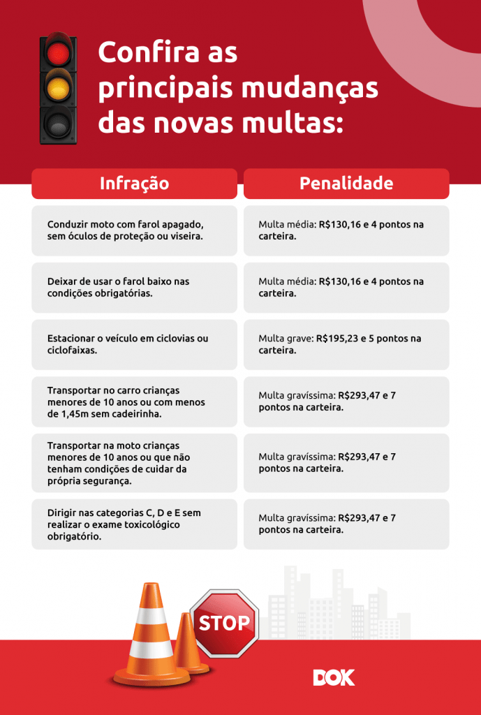 Infográfico sobre novas multas de trânsito | DOK Despachante