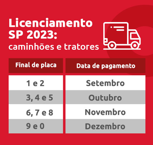 Infográfico sobre licenciamento SP 2023 caminhões- DOK